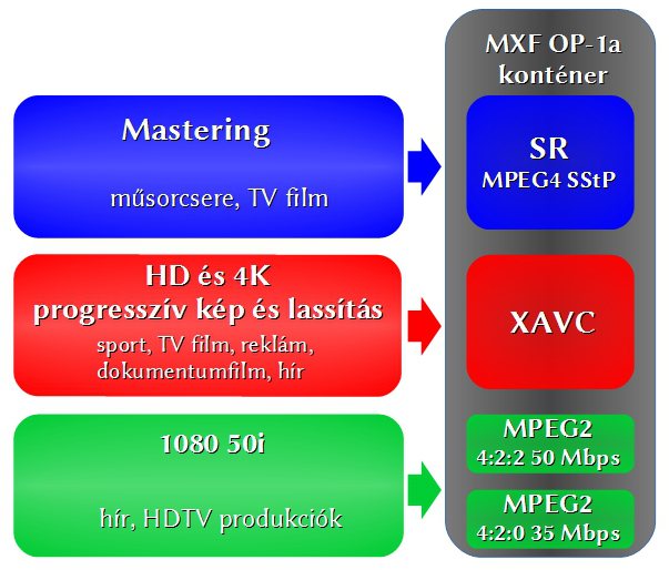 abra XAVC_helye.jpg