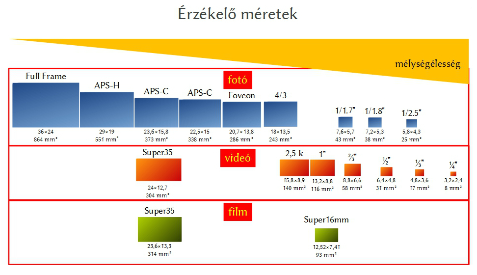 ĂŠrzĂŠkelĹk.jpg