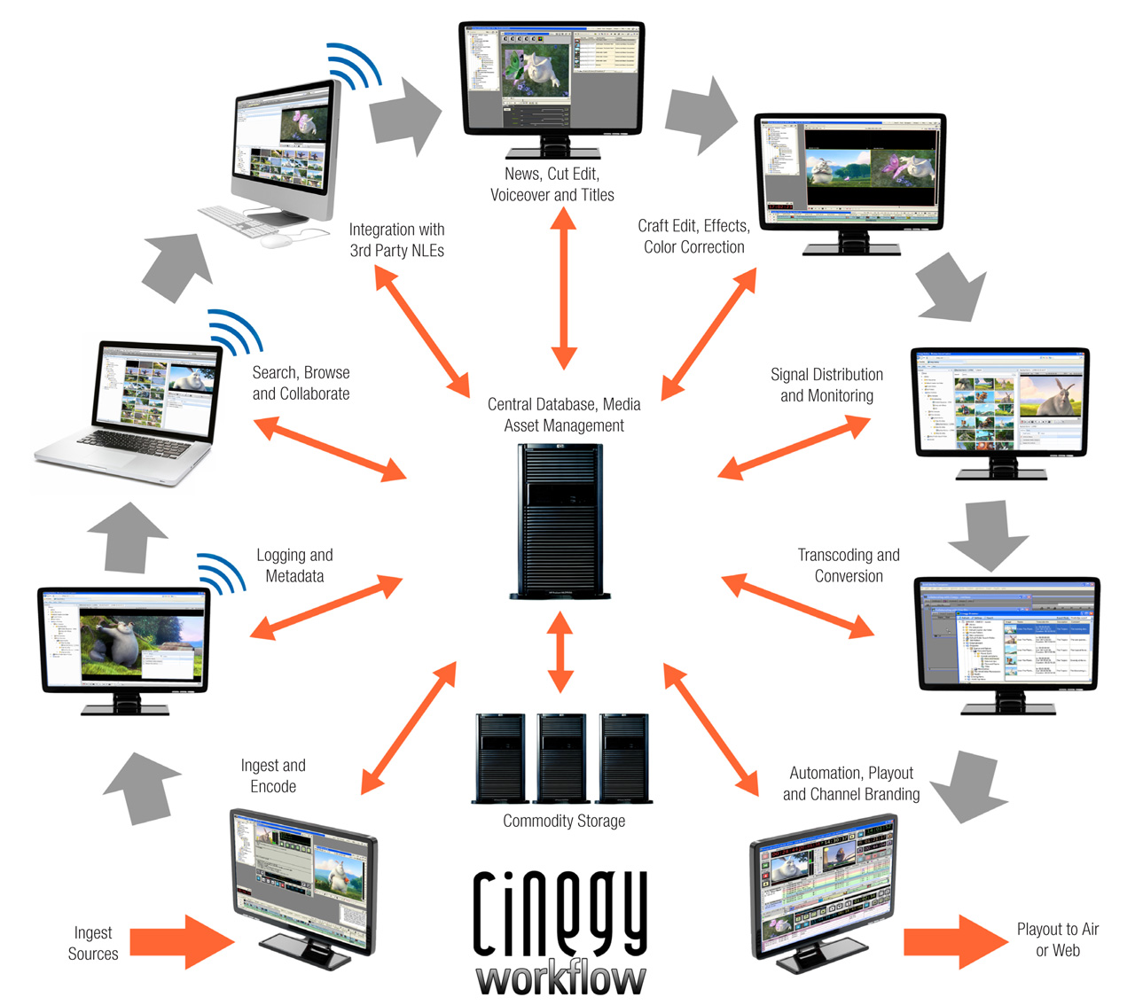 _Cinegy_Workflow_shema.jpg