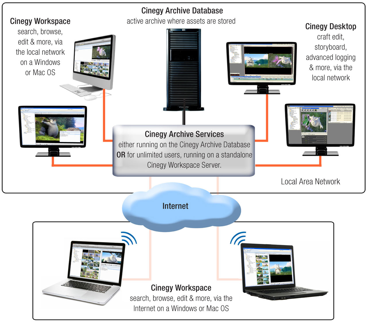 CĂ&shy;negy Work Structure.jpg